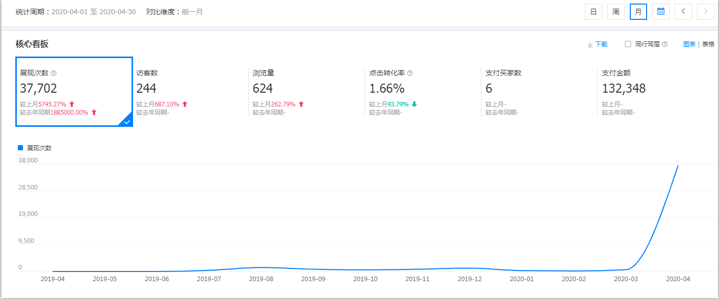 東莞市柏翰威光電製品有限公司運營後