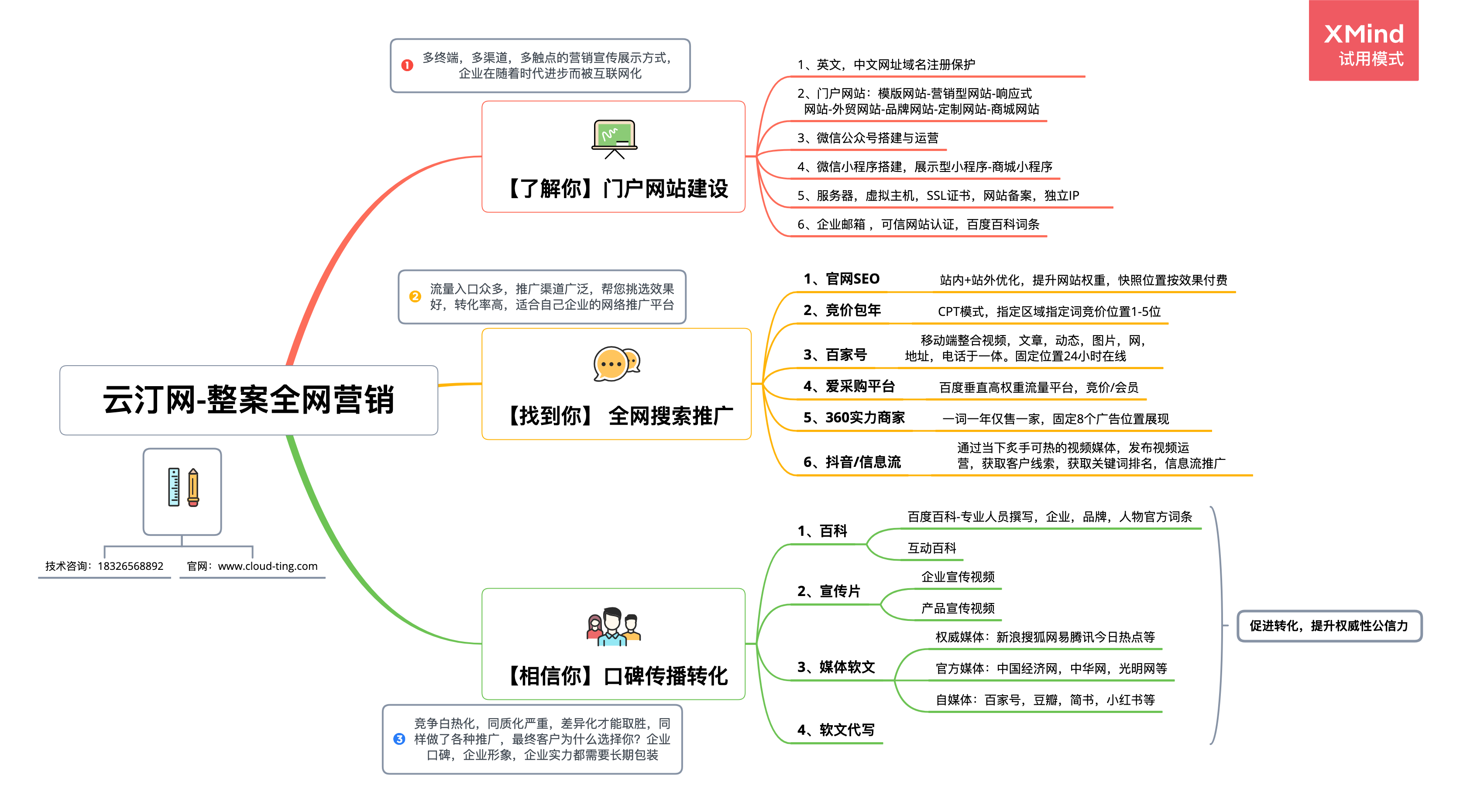 【雲汀網】-整案全網營銷
